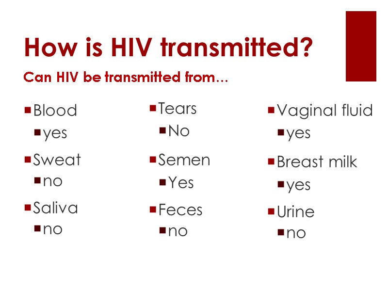 How is HIV transmitted?  Vaginal fluid yes Breast milk yes Urine no 